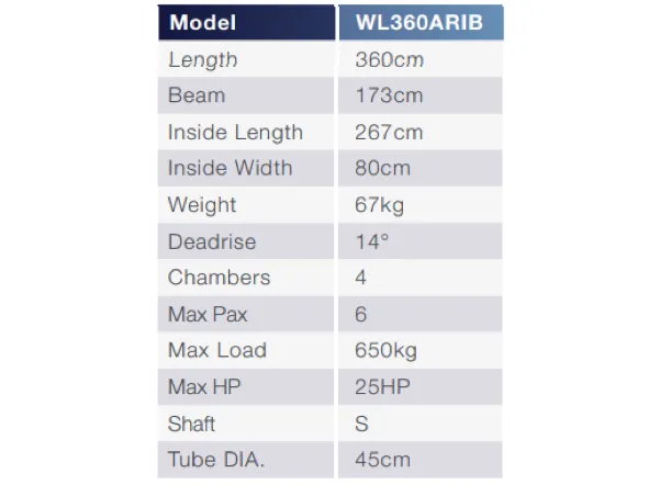 Waveline 3.6M Double Skinned Aluminium Hull RIB